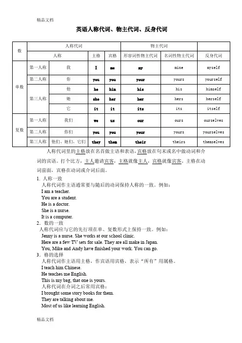 最新英语人称代词、物主代词、反身代词讲解和习题练习-(1)