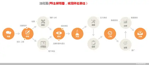 移动互联网产品开发标准流程