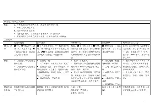 (外国文学)20世纪后现代主义文学