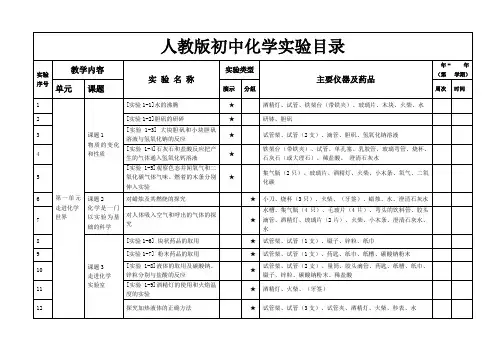 35人教版初中化学实验目录(含实验器材)