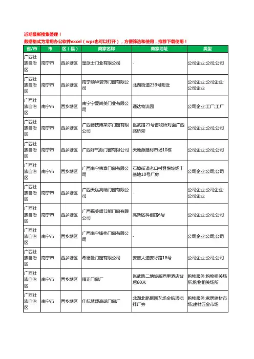 2020新版广西壮族自治区南宁市西乡塘区门窗有限公司工商企业公司商家名录名单黄页联系方式大全84家