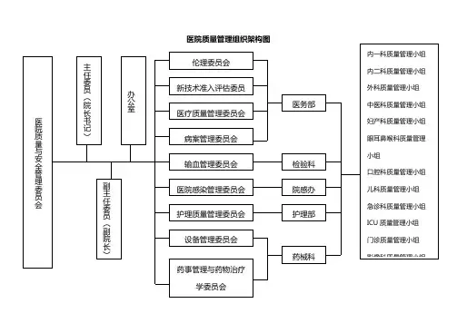 医院质量管理组织架构图