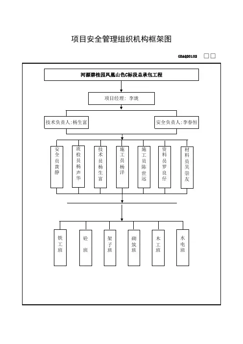 项目安全管理组织机构框架图