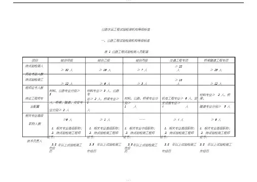 公路工程试验检测机构资质标准