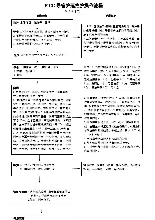 picc导管护理维护操作流程