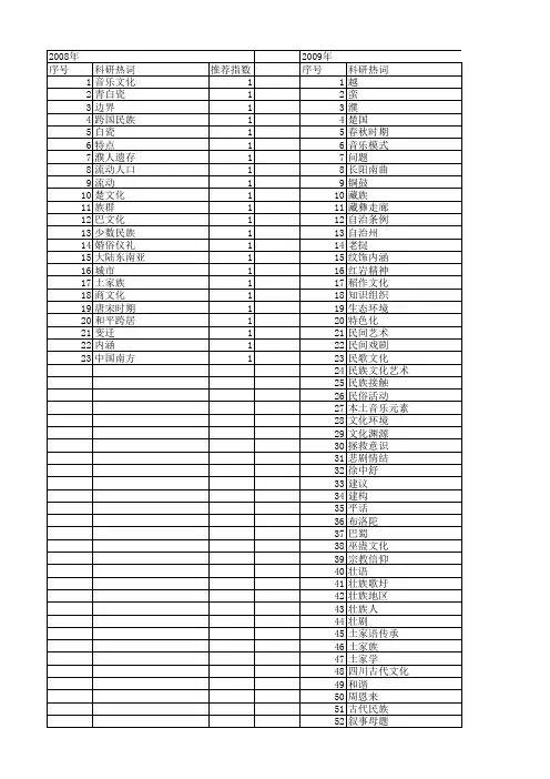 【国家社会科学基金】_南方民族_基金支持热词逐年推荐_【万方软件创新助手】_20140805