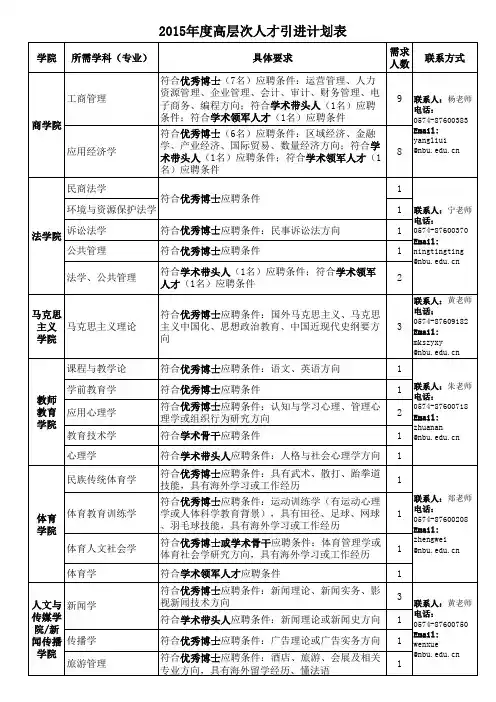 宁波大学2015年度高层次人才引进计划表