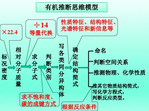 高中化学复习PPT课件有机合成与推断复习