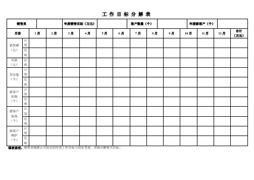 销售工作目标分解表