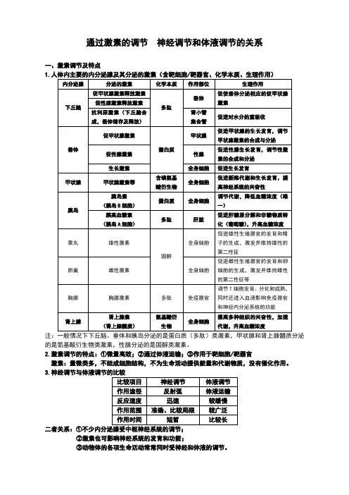 神经调节和体液调节的关系 2