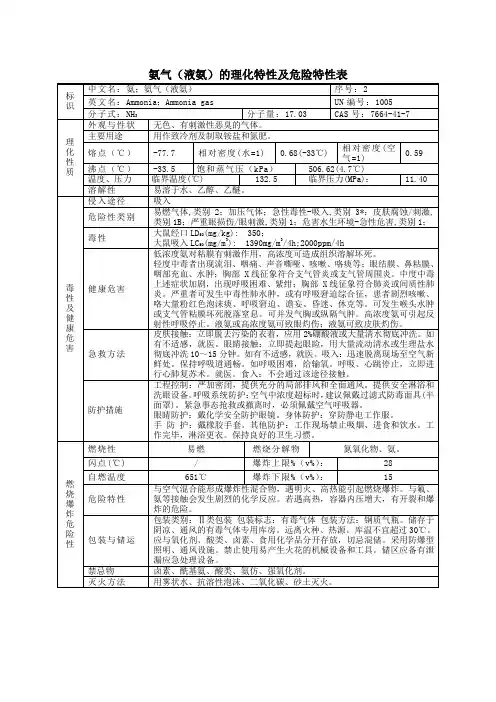 氨气(液氨)的理化特性及危险特性表
