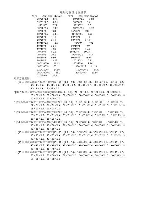 矩形方管理论重量表