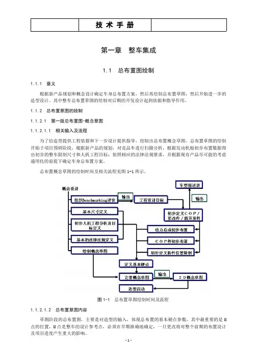 整车部设计手册-总布置图