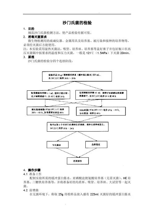 沙门氏菌检验(现用)