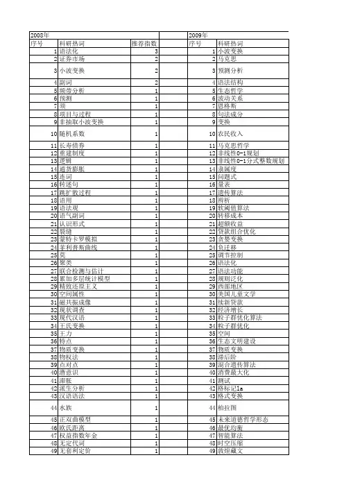 【国家社会科学基金】_变换_基金支持热词逐年推荐_【万方软件创新助手】_20140803