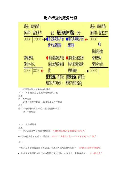 财产清查的账务处理