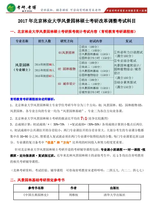 2017年北京林业大学风景园林硕士手绘考研专业课报录比