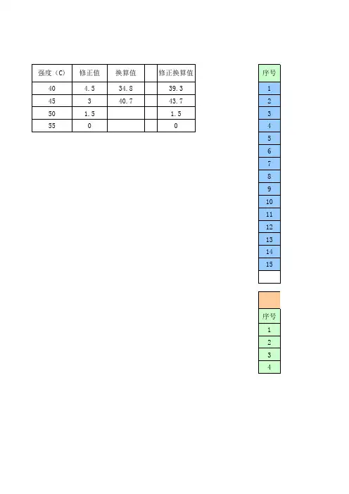 《混凝土强度回弹计算公式》