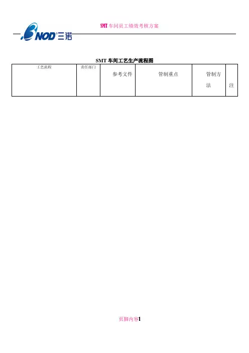 SMT车间生产工艺流程图 2