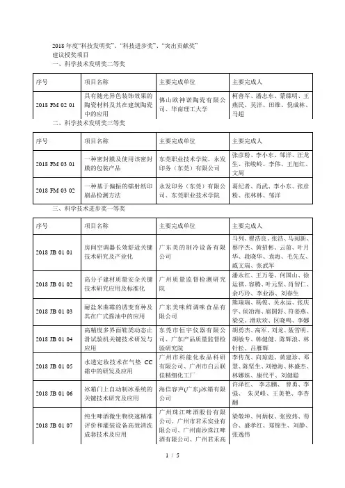 2018年度科技发明奖、科技进步奖、突出贡献奖