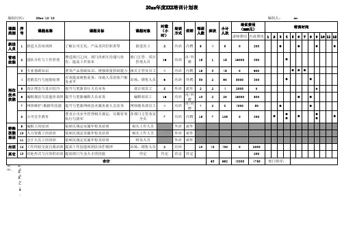 年度培训计划(详细)_模板 2