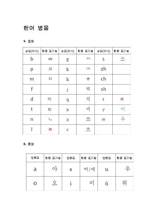汉语拼音韩文标记法