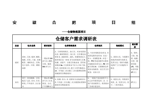 仓储物流园招商客户定位及需求分析