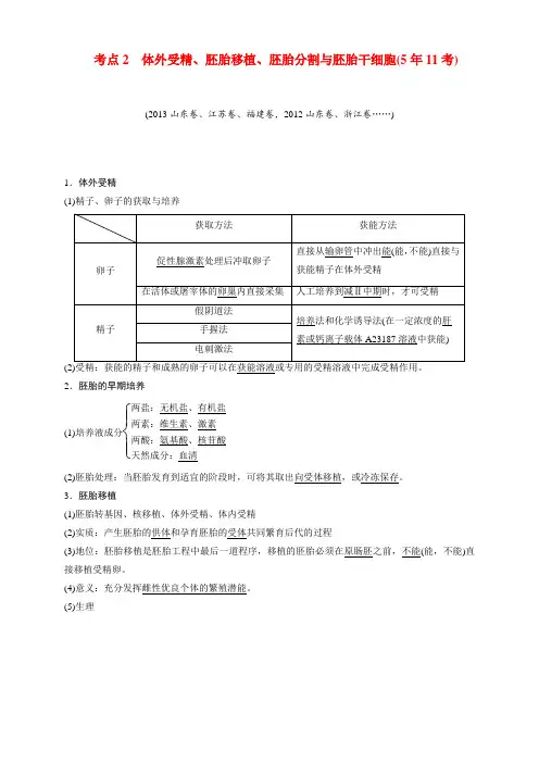 高考生物总复习 考点2 体外受精、胚胎移植、胚胎分割与胚胎干细胞(5年11考)新人教版