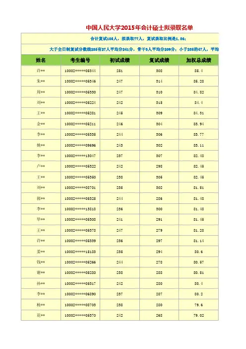 中国人民大学2015年会计专硕与学硕拟录取名单对比分析