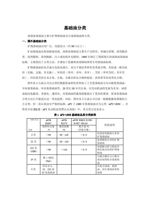 基础油分类