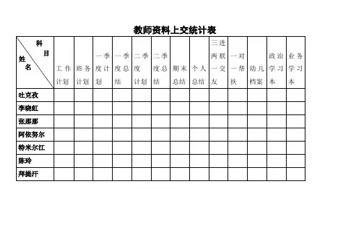 教师资料上交表 (1)