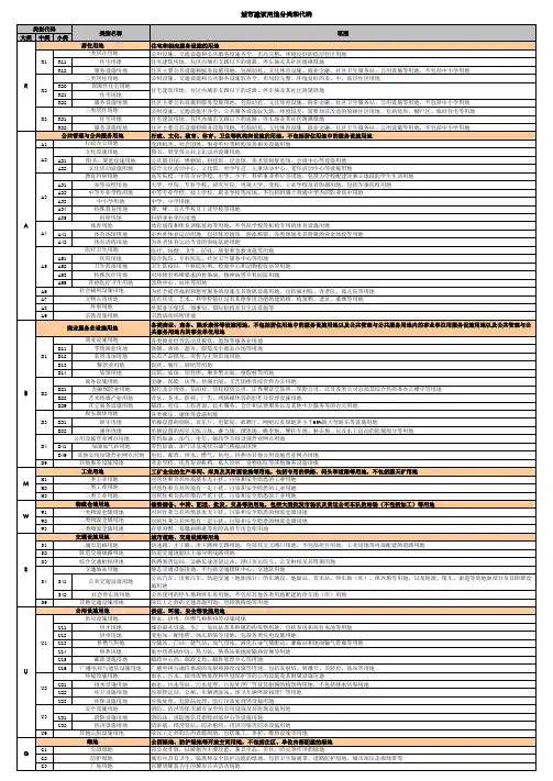 最新用地分类标准