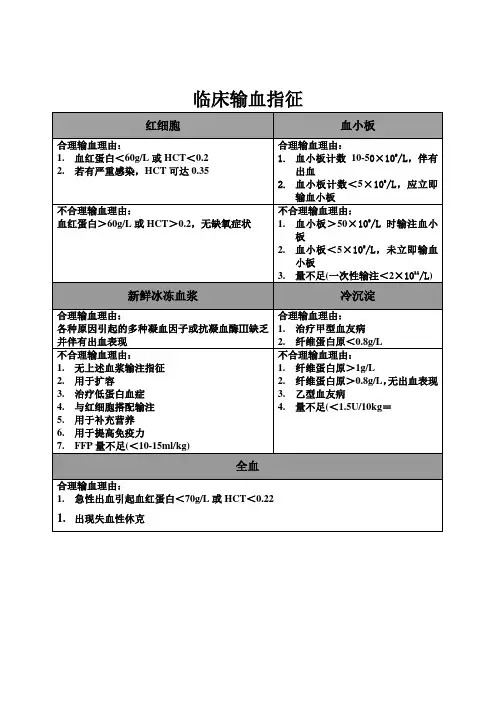 输血指征