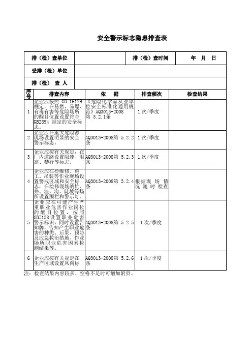 安全警示标志隐患排查表