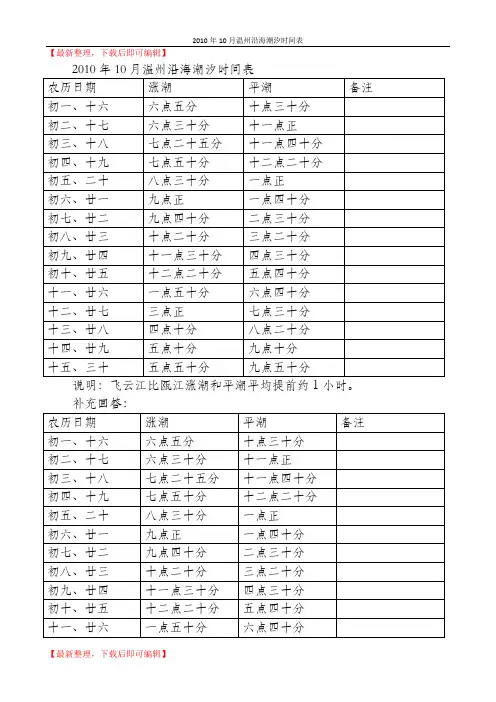温州沿海潮汐时间表(完整资料).doc