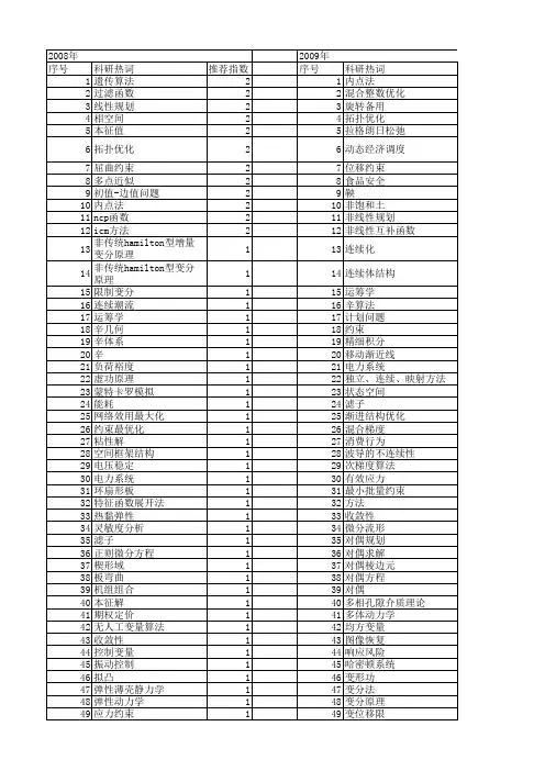 【国家自然科学基金】_对偶变量_基金支持热词逐年推荐_【万方软件创新助手】_20140803