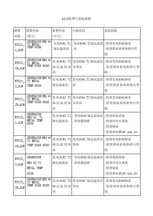 6FA报警(完成版)