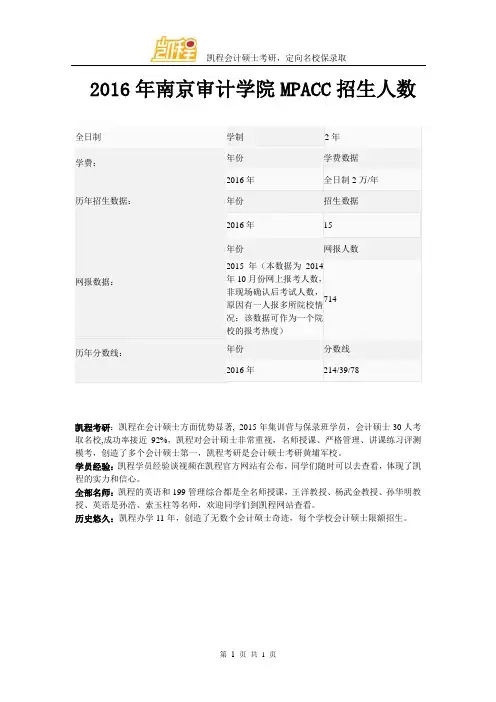 2016年南京审计学院MPACC报录比