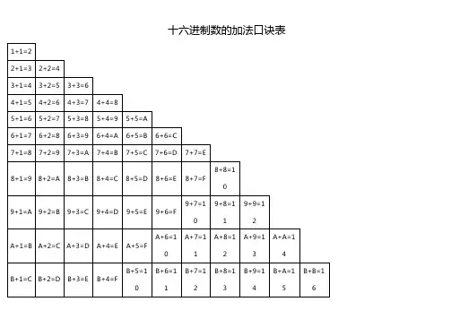 十六进制数的加法口诀表
