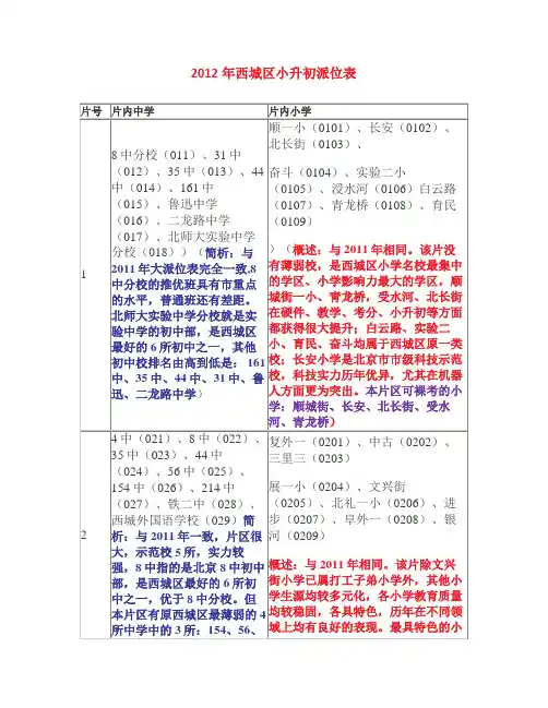2012西城区小升初派位划片表