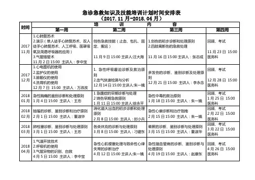 急诊科急救技能培训计划课程表