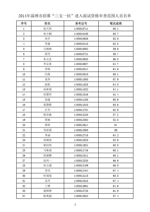 12014年淄博市招募“三支一扶”进入面试资格审查范围人 …