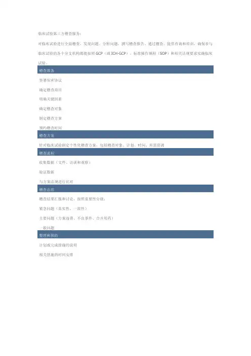 临床试验第三方稽查服务
