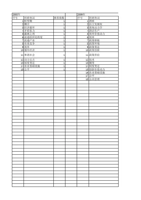 【国家社会科学基金】_效率价值动力_基金支持热词逐年推荐_【万方软件创新助手】_20140808