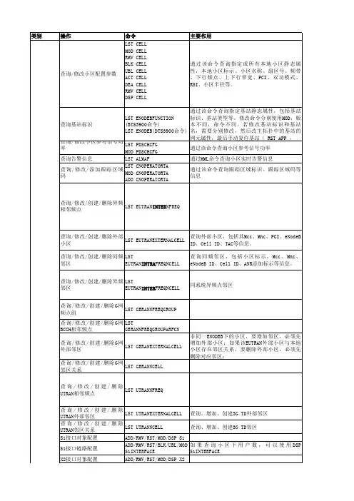 华为LTE网管操作维护命令