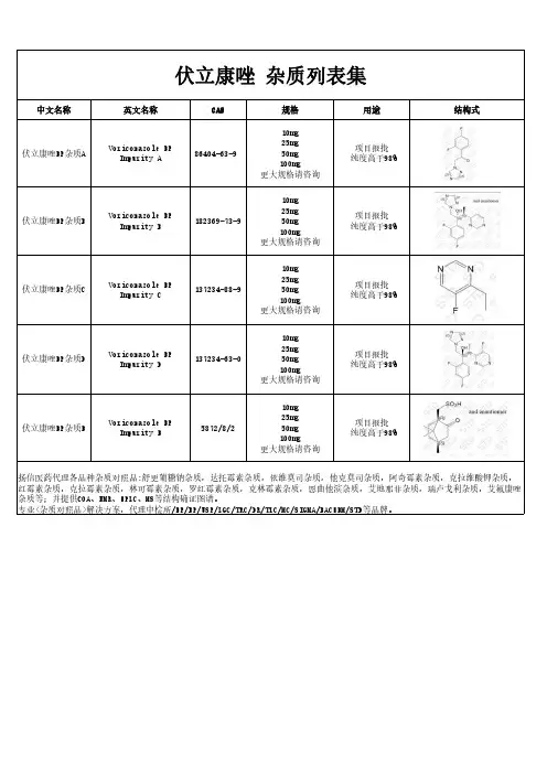 伏立康唑EP杂质汇总