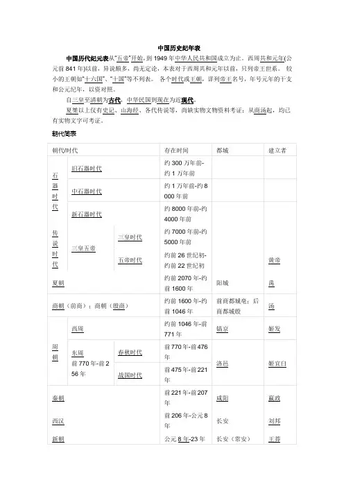 中国历史纪年表