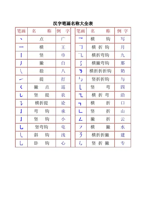 一年级汉字笔画和部首名称大全表(打印版)