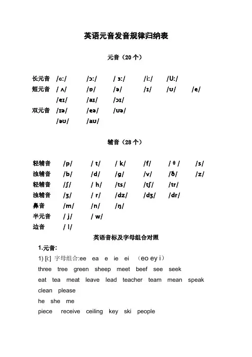 48个英语国际音标及6个英文字母发音