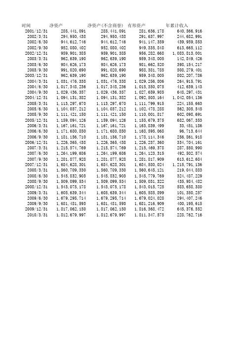 600606金丰投资_历史市盈率市净率等_上市公司股票证券年报财务报表分析及指标下载